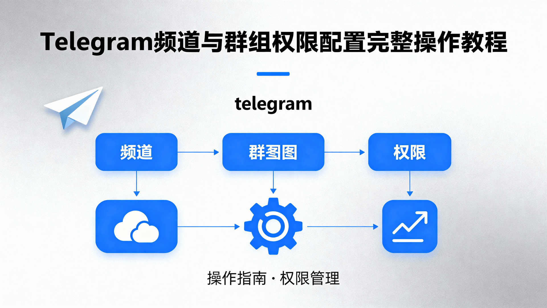 Telegram频道与群组权限配置完整操作教程