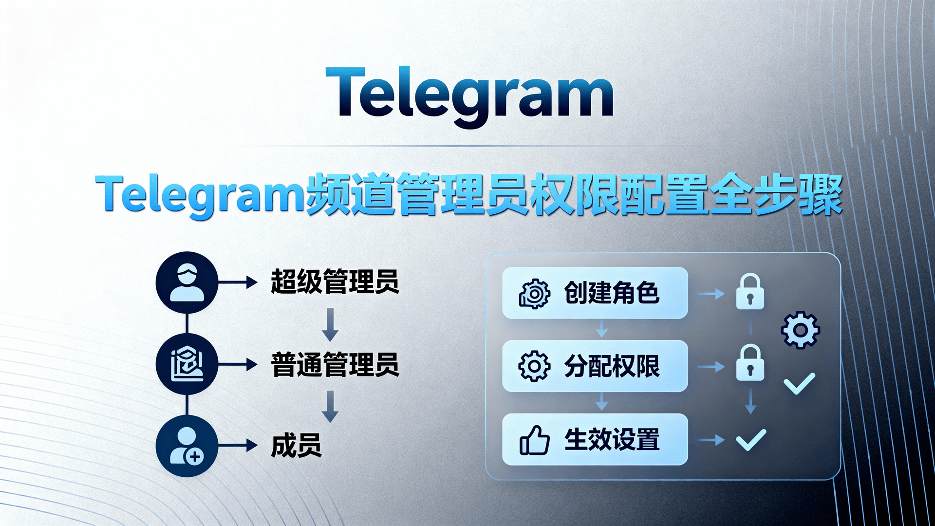 Telegram频道管理员权限配置全步骤